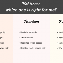 Titanium Vs Ceramic Flat Iron | Which is Better for your Hair Type?