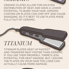 Titanium vs Ceramic Straightener